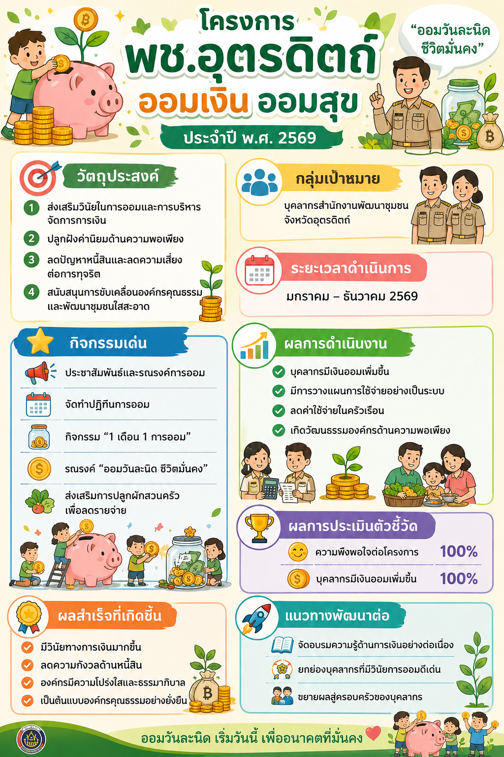 🌟 พช.อุตรดิตถ์ ขับเคลื่อนองค์กรคุณธรรม สู่การเป็นองค์กรแห่งความดีอย่างยั่งยืน 🌟